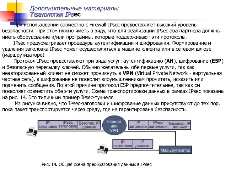 Дополнительные материалы Технология IPsec При использовании совместно с Firewall IPsec