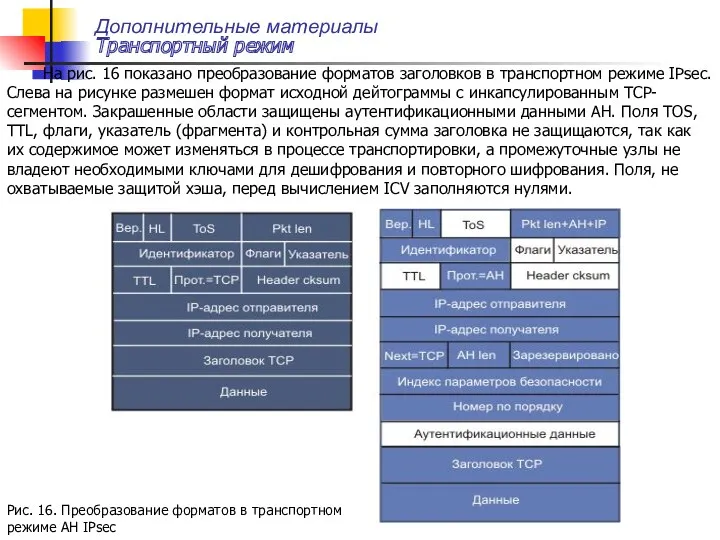 Дополнительные материалы Транспортный режим На рис. 16 показано преобразование форматов