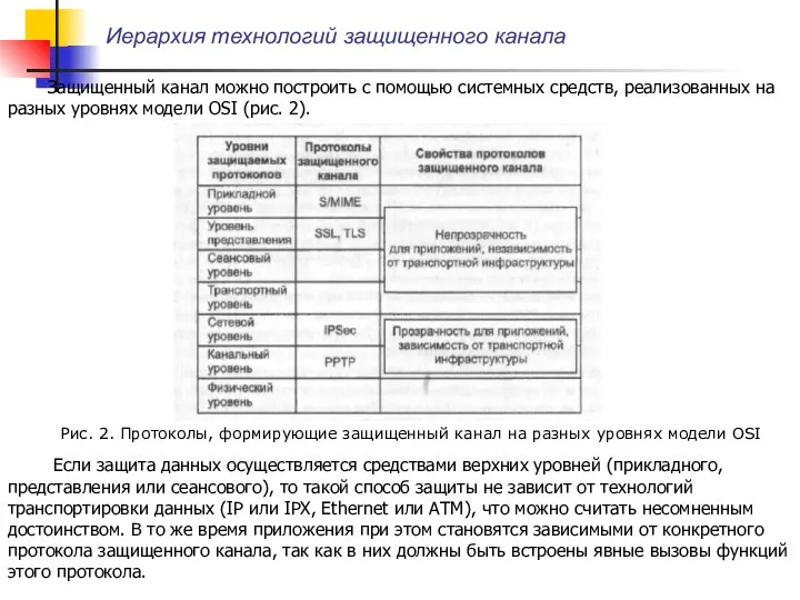 Иерархия технологий защищенного канала Защищенный канал можно построить с помощью