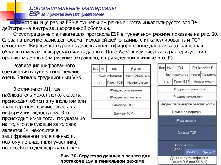 Дополнительные материалы ESP в туннельном режиме Посмотрим еще раз на