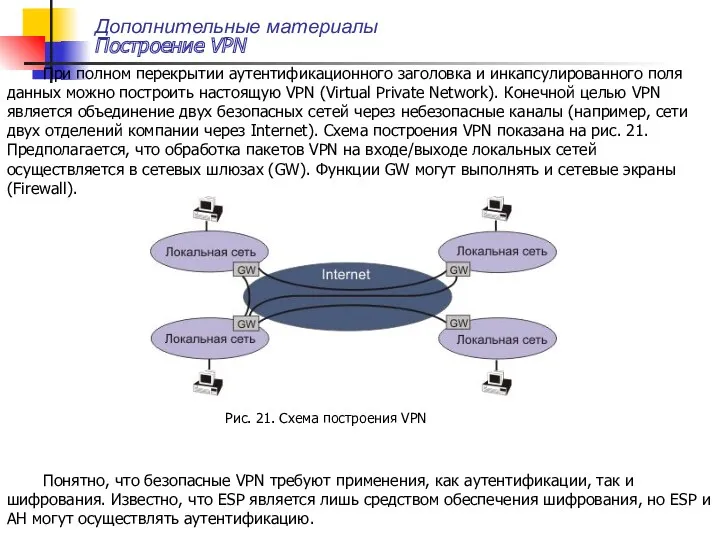 Дополнительные материалы Построение VPN При полном перекрытии аутентификационного заголовка и