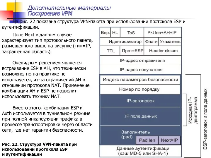 Дополнительные материалы Построение VPN На рис. 22 показана структура VPN-пакета