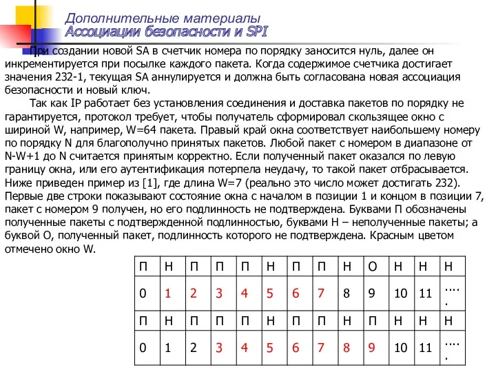 Дополнительные материалы Ассоциации безопасности и SPI При создании новой SA