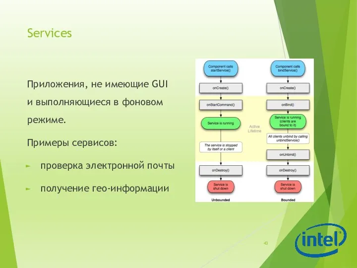 Services Приложения, не имеющие GUI и выполняющиеся в фоновом режиме.