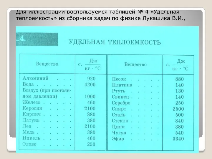 Для иллюстрации воспользуемся таблицей № 4 «Удельная теплоемкость» из сборника задач по физике Лукашика В.И.,