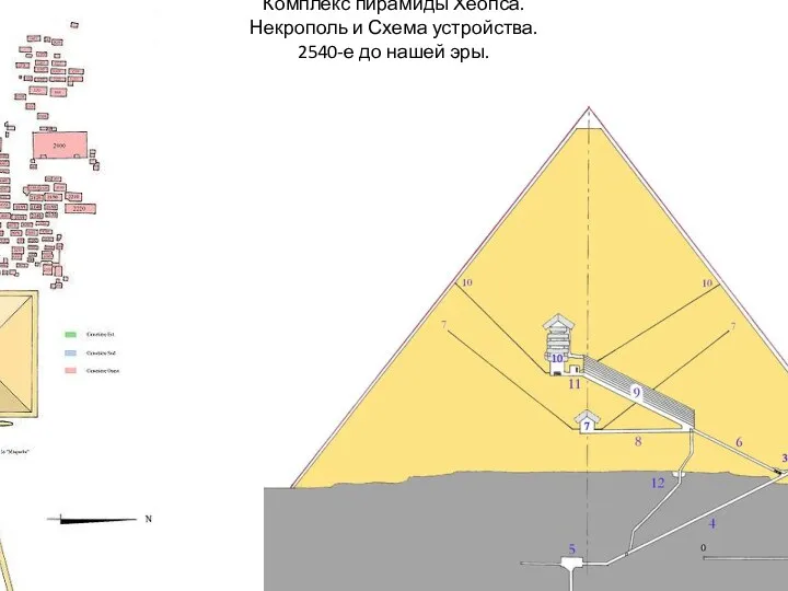 Комплекс пирамиды Хеопса. Некрополь и Схема устройства. 2540-е до нашей эры.