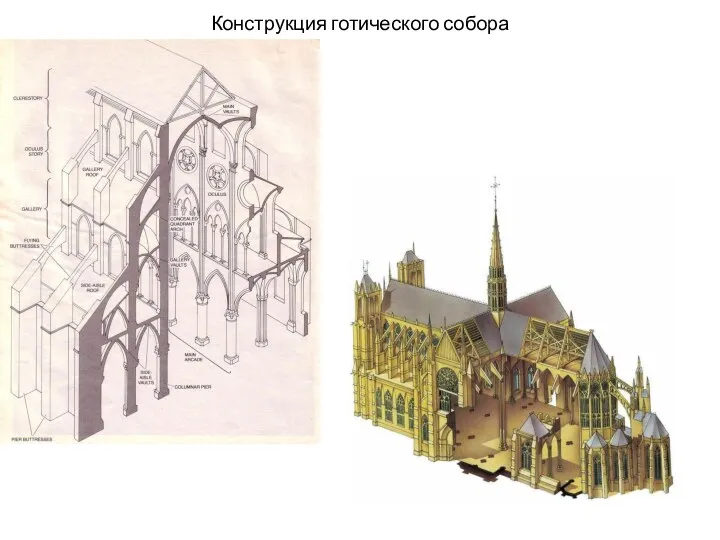 Конструкция готического собора