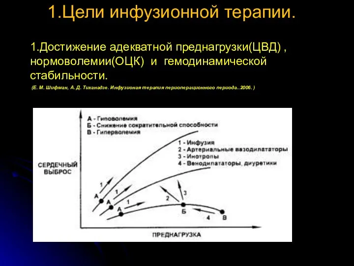 1.Цели инфузионной терапии. 1.Достижение адекватной преднагрузки(ЦВД) , нормоволемии(ОЦК) и гемодинамической