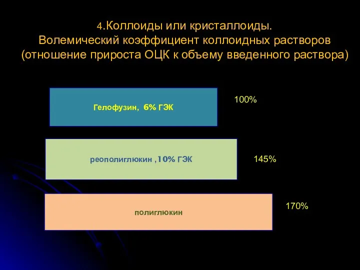 4.Коллоиды или кристаллоиды. Волемический коэффициент коллоидных растворов (отношение прироста ОЦК