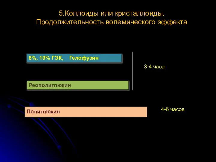 Полиглюкин 6%, 10% ГЭК, Гелофузин Реополиглюкин 8 5.Коллоиды или кристаллоиды.