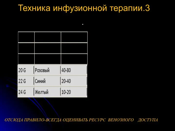 Техника инфузионной терапии.3 . ОТСЮДА ПРАВИЛО-ВСЕГДА ОЦЕНИВАТЬ РЕСУРС ВЕНОЗНОГО ДОСТУПА