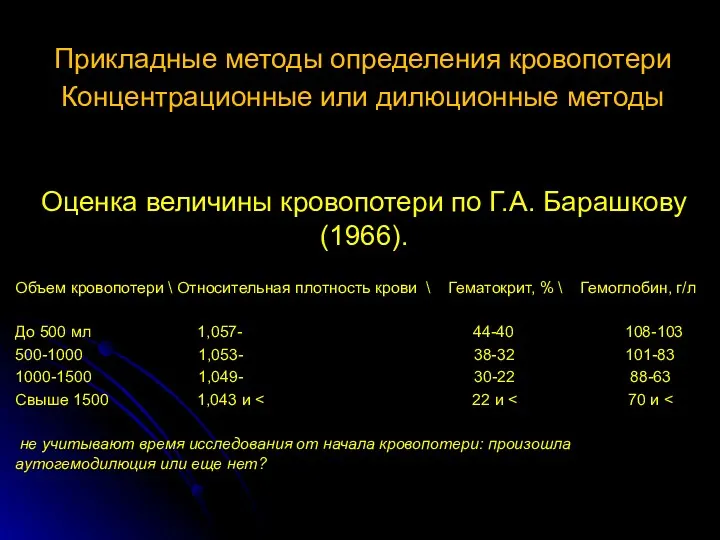 Прикладные методы определения кровопотери Концентрационные или дилюционные методы Оценка величины