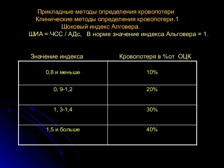 Прикладные методы определения кровопотери Клинические методы определения кровопотери.1 Шоковый индекс