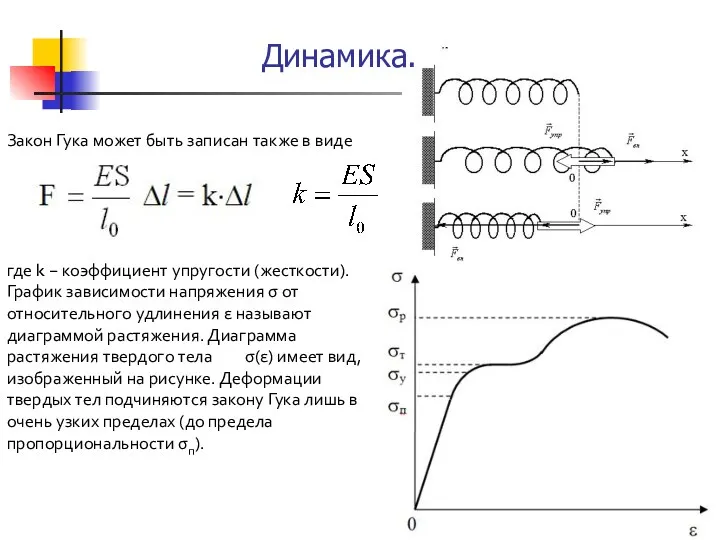 Закон Гука может быть записан также в виде где k