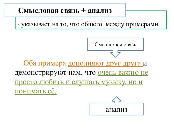 - указывает на то, что общего между примерами. Смысловая связь