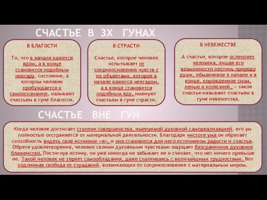 СЧАСТЬЕ В 3Х ГУНАХ В БЛАГОСТИ То, что в начале кажется ядом, а