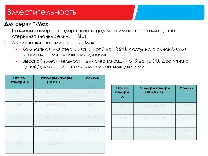 Вместительность Для серии T-Max Размеры камеры стандартизованы под максимальное размещение