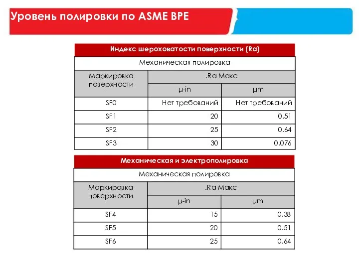Уровень полировки по ASME BPE