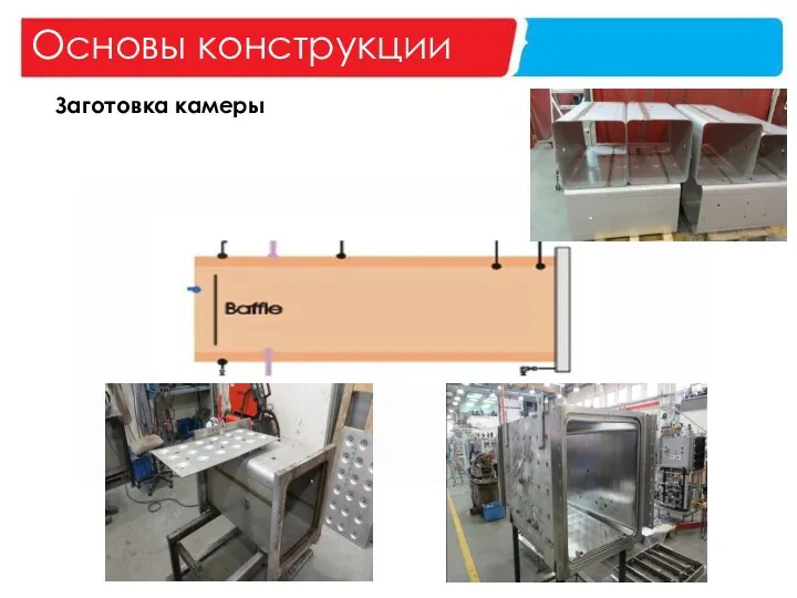 Основы конструкции Заготовка камеры