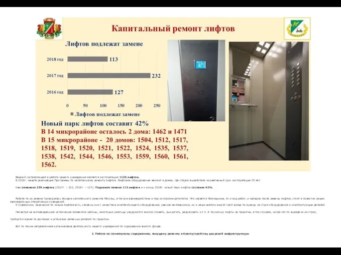 Важной составляющей в работе нашего учреждения является эксплуатация 1120 лифтов.