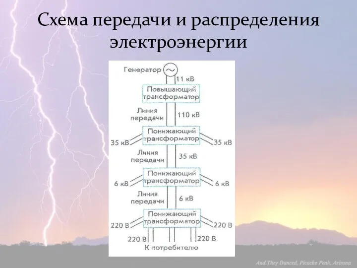 Схема передачи и распределения электроэнергии