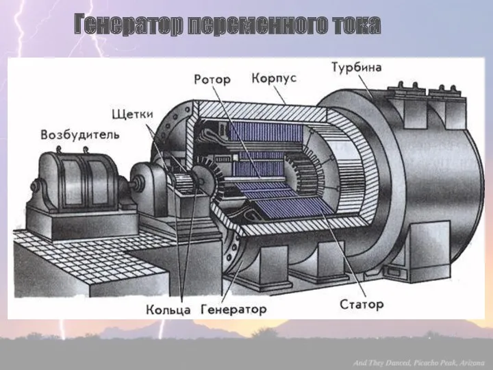 Генератор переменного тока