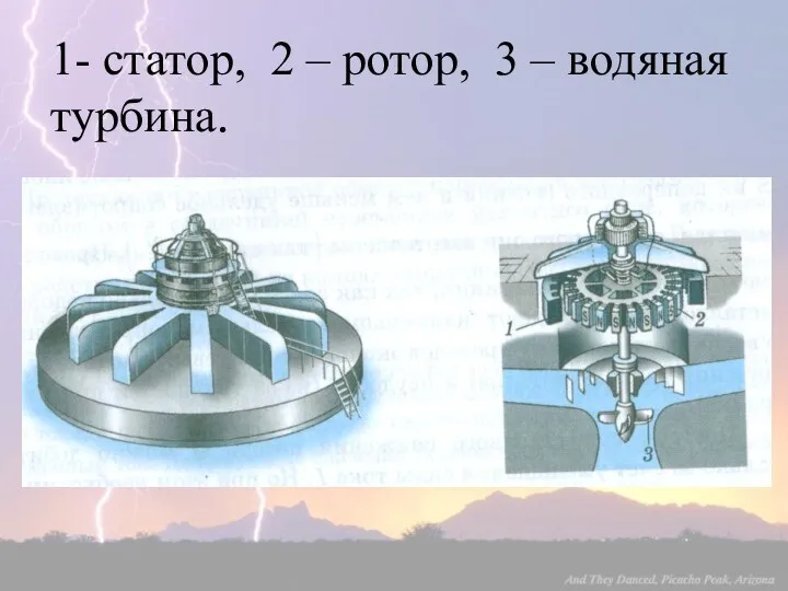 1- статор, 2 – ротор, 3 – водяная турбина.