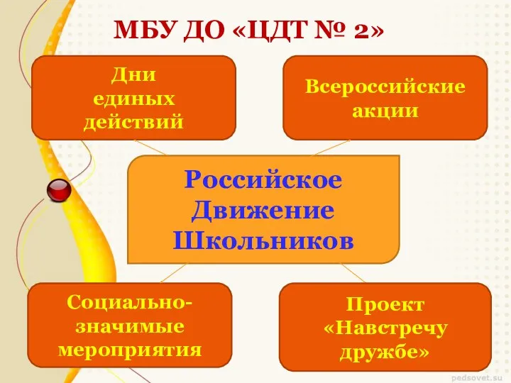 МБУ ДО «ЦДТ № 2» Российское Движение Школьников Дни единых