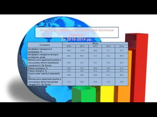 Аналіз зовнішньоекономічної безпеки України За 2010-2014 рр.