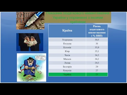 Показник податкового навантаження України у порівнянні з іншими країнами