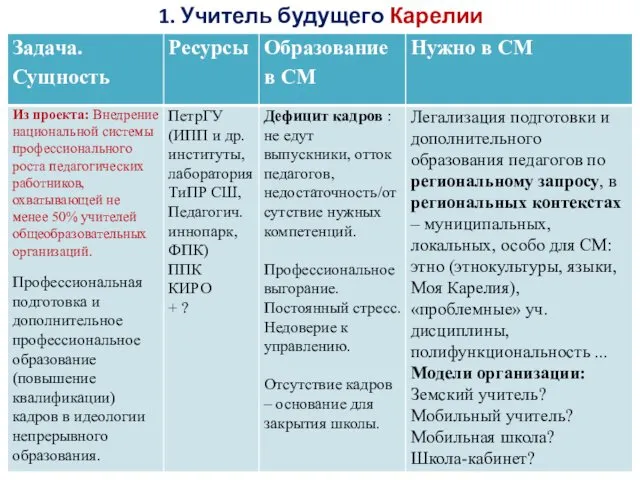 1. Учитель будущего Карелии