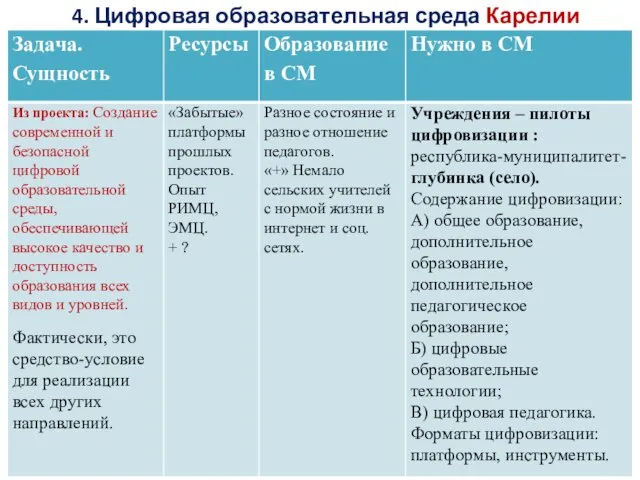 4. Цифровая образовательная среда Карелии