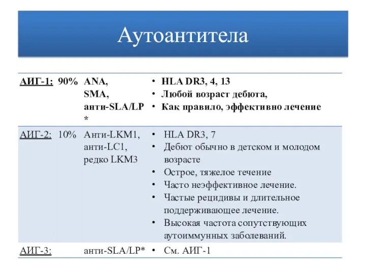 Аутоантитела