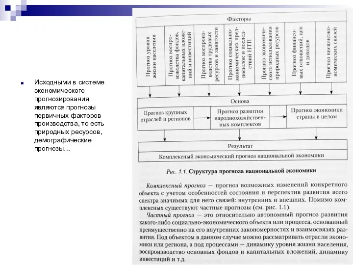 Исходными в системе экономического прогнозирования являются прогнозы первичных факторов производства, то есть природных ресурсов, демографические прогнозы…