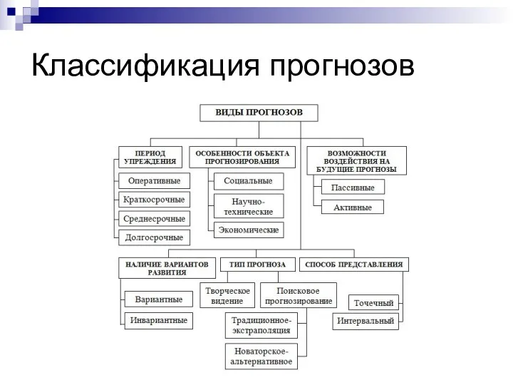 Классификация прогнозов