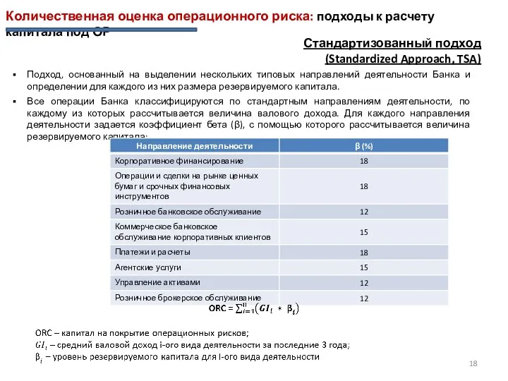 Количественная оценка операционного риска: подходы к расчету капитала под ОР