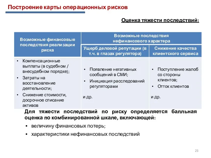 Построение карты операционных рисков Оценка тяжести последствий: Для тяжести последствий