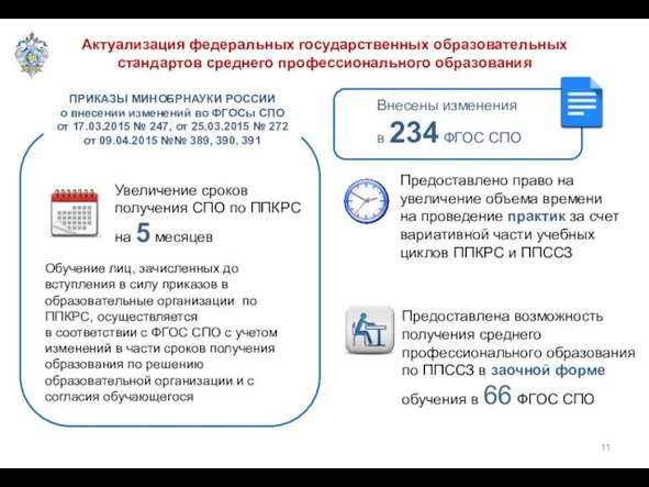 Актуализация федеральных государственных образовательных стандартов среднего профессионального образования Внесены изменения