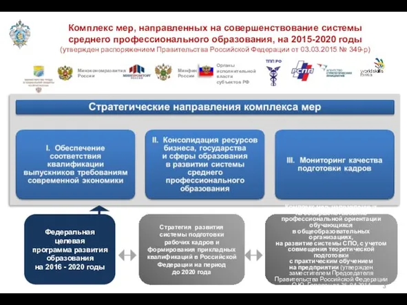 Федеральная целевая программа развития образования на 2016 - 2020 годы