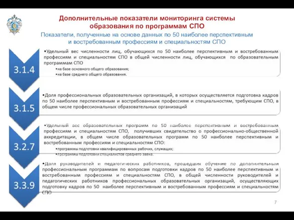 Показатели, полученные на основе данных по 50 наиболее перспективным и