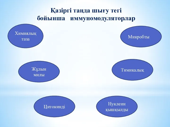 Қазіргі таңда шығу тегі бойынша иммуномодуляторлар Цитокинді Жұлын милы Микробты Нуклеин қышқылды Тимикалық Химиялық таза