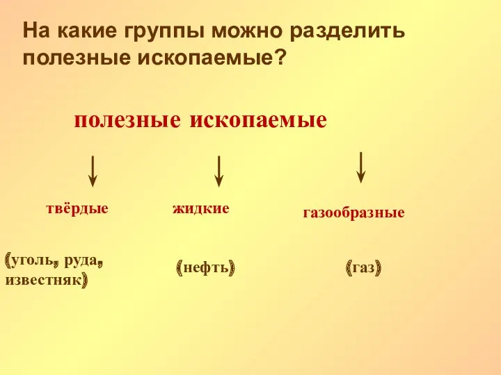 На какие группы можно разделить полезные ископаемые? полезные ископаемые твёрдые