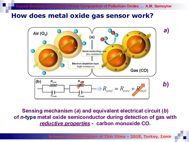 How does metal oxide gas sensor work? Sensing mechanism (a)
