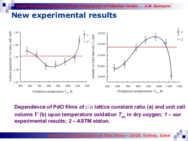 New experimental results Dependence of PdO films of c/a lattice