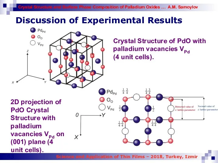 Discussion of Experimental Results Crystal Structure of PdO with palladium