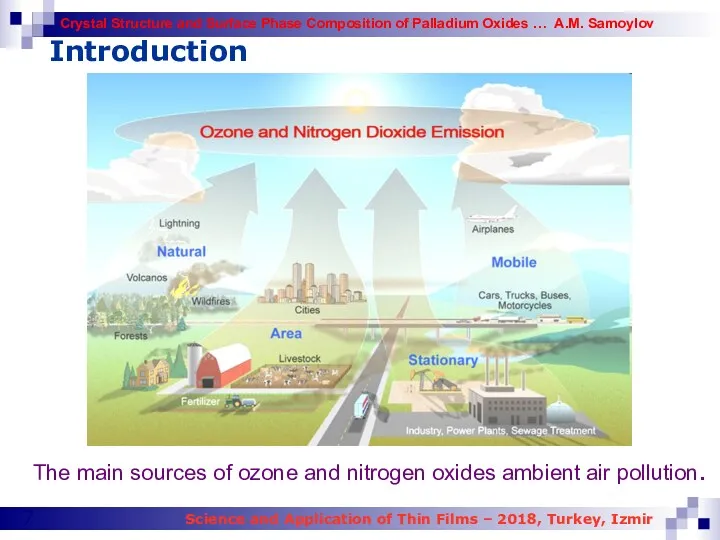 Introduction The main sources of ozone and nitrogen oxides ambient air pollution.
