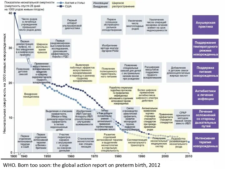 … WHO. Born too soon: the global action report on