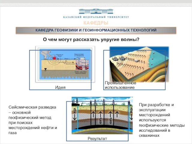 КАФЕДРА ГЕОФИЗИКИ И ГЕОИНФОРМАЦИОННЫХ ТЕХНОЛОГИЙ КАФЕДРЫ О чем могут рассказать