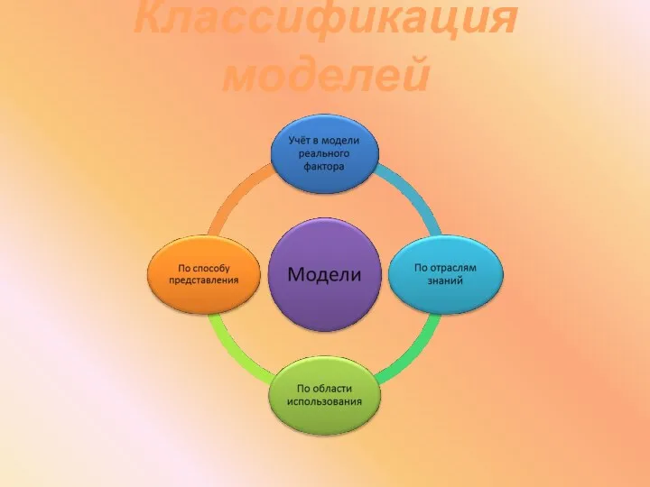 Классификация моделей