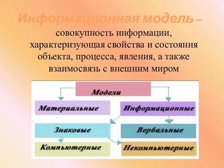 Информационная модель – совокупность информации, характеризующая свойства и состояния объекта,